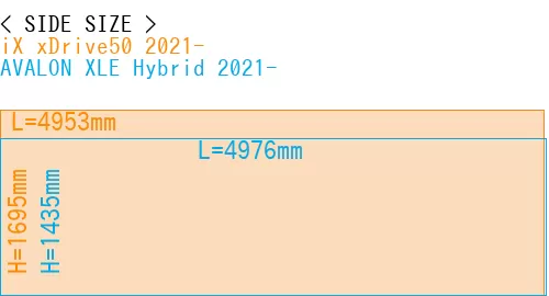 #iX xDrive50 2021- + AVALON XLE Hybrid 2021-
